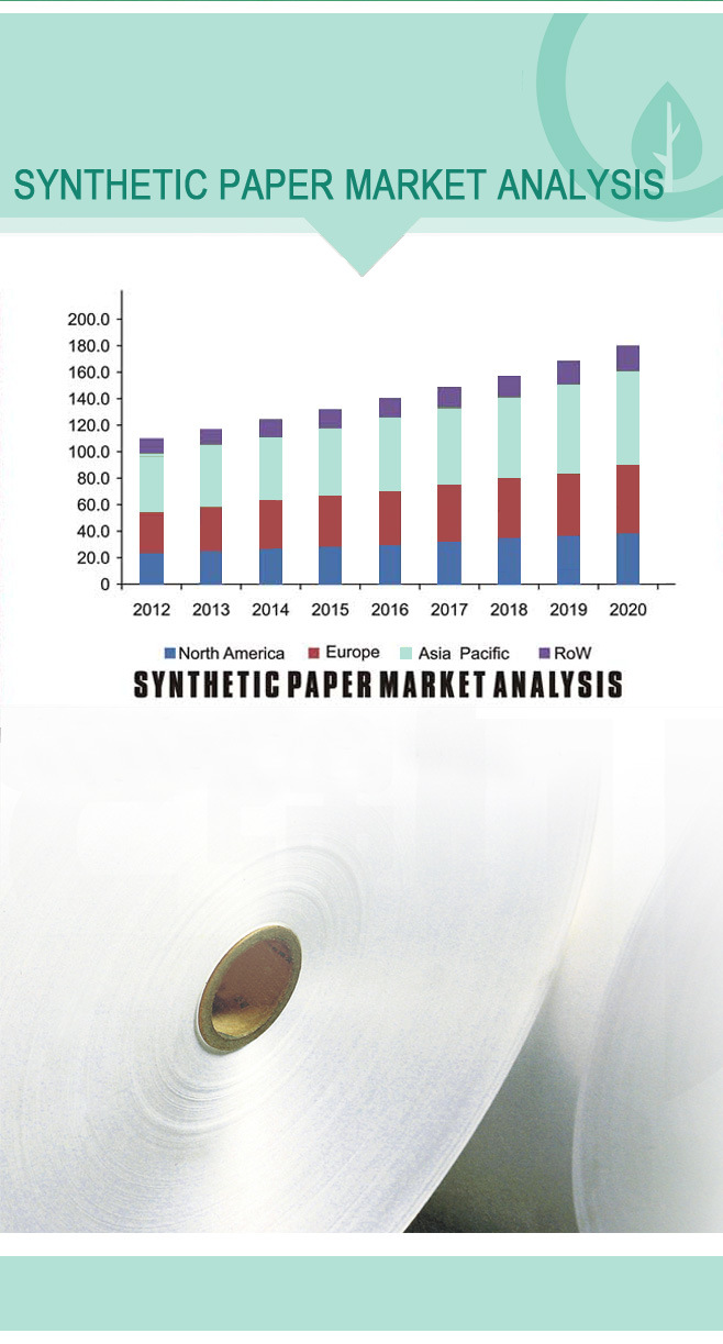 PP Synthetic Paper, Waterproof PP Synthetic Paper, Glossy PP Paper