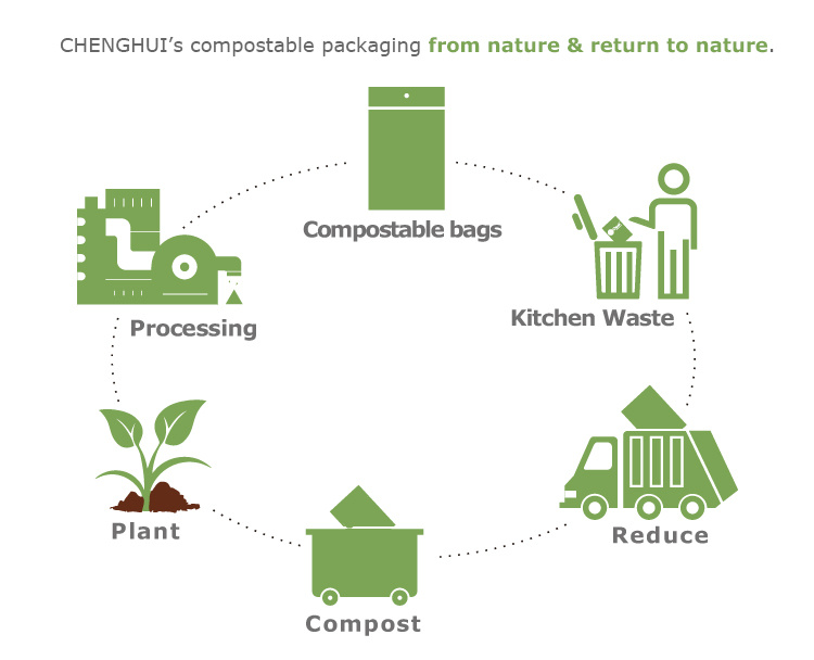 Heat Seal Zip Top Laminated Material Printed Zipper Zip Lock Ziplock Laminated Stand up Pouch Kraft Paper Flexible Plastic Packing Compostable Bag