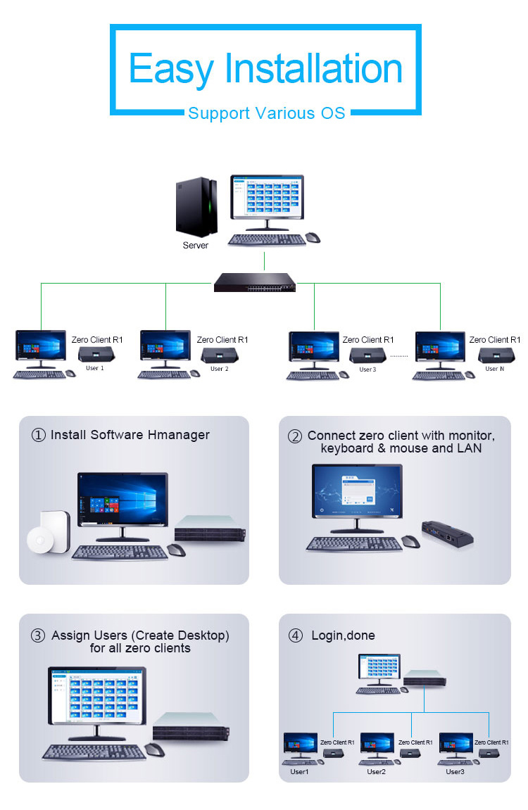 2020 New Arm Thin Client Support Vesa Mount for School Education