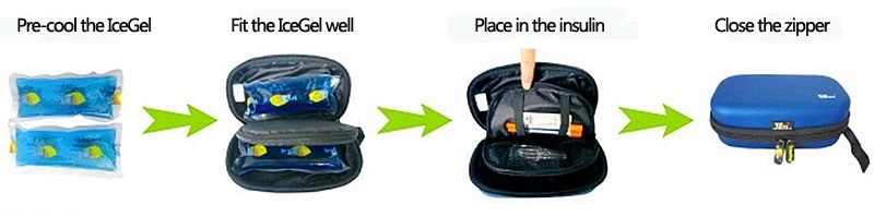 Portable Diabetic Storage Cooler Bag with Temperature Display