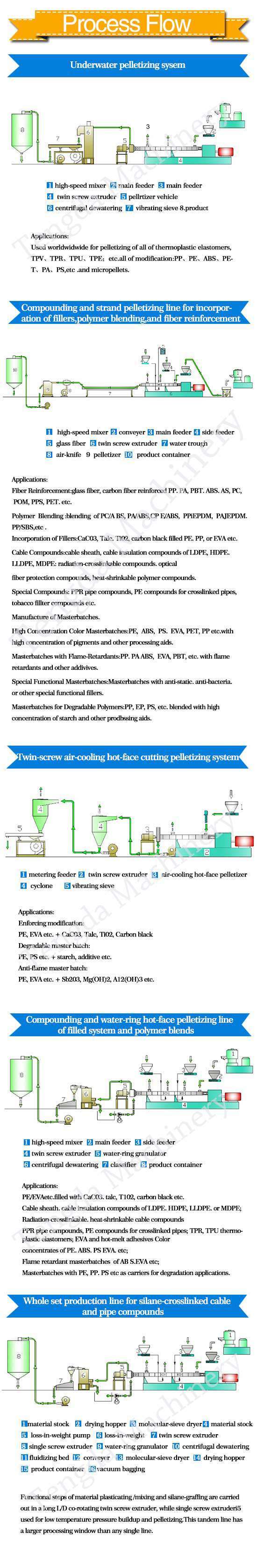 Tsh-75 PVC/PE Plastic Granules Material Double-Screw Design Screw Extruder