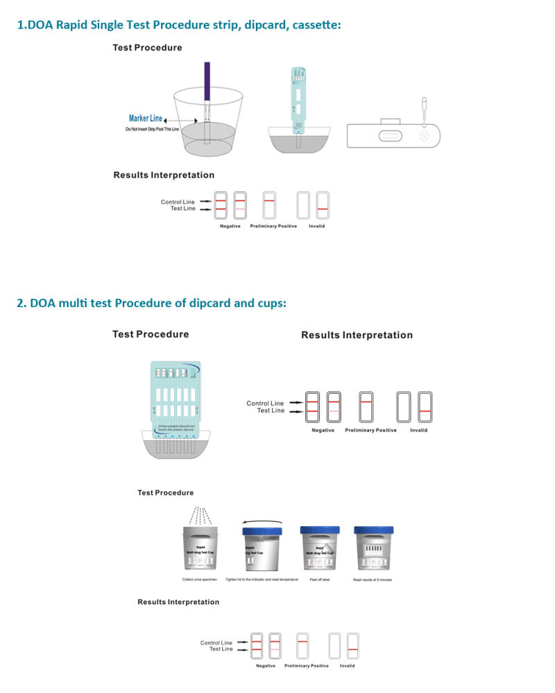 Different Drug Test Levels 12 Panel Round Cup Drug Test