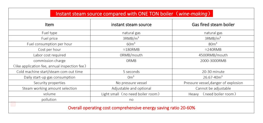 Instant Steam Source Modular Natural Gas Fired Steam Boiler Steam Generator