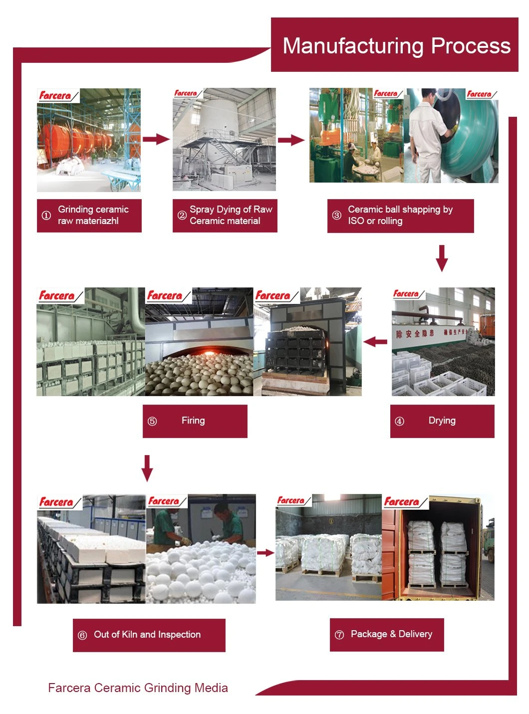 China Ceramic Balls Manufacturer 92% Alumina Balls for Ball Mill Grinding High Alumina Grinding Balls