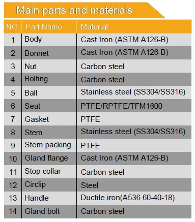 2PC Flange Stainless Steel Ball Valve with ISO5211 Mounting Pad Carbon Steel Ball Valve Check Valve