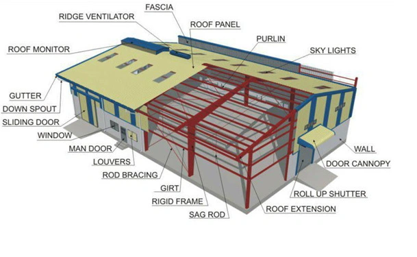 SGS Approved Steel Structure Workshop/ Warehouse/Steel Building in High Quantity