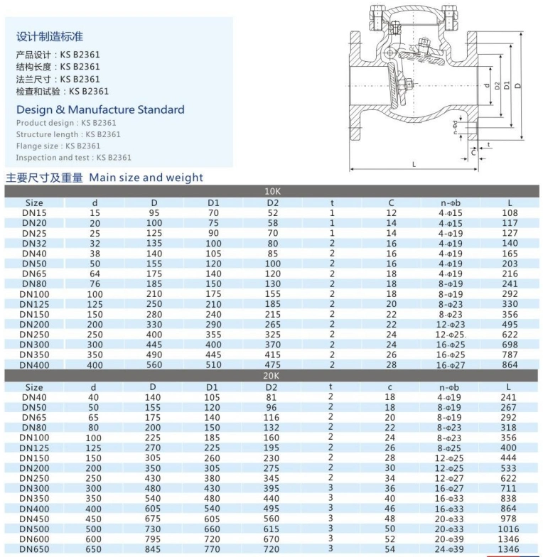 Stainless Steel Industrial American/Japanese Standard Flange Swing Check Valve 150/600 (HW-CV 1006)