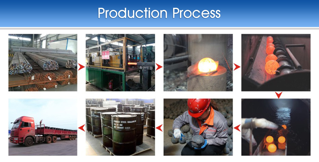 Solid Manufacture of Grinding Media Steel Balls for Ball Mill