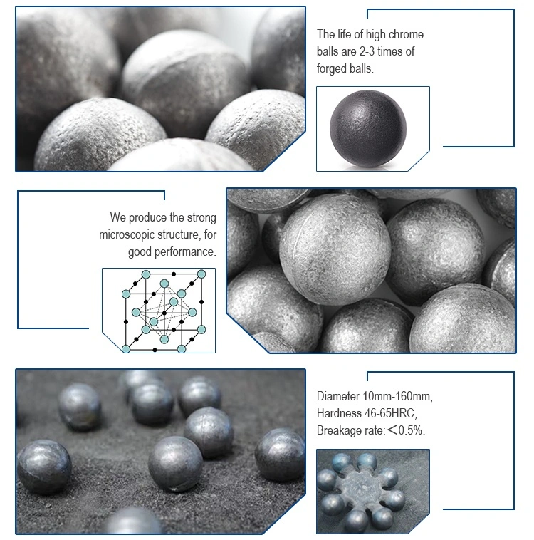 Dia 17-100mm High Chrome Grinding Balls for Mining Industry