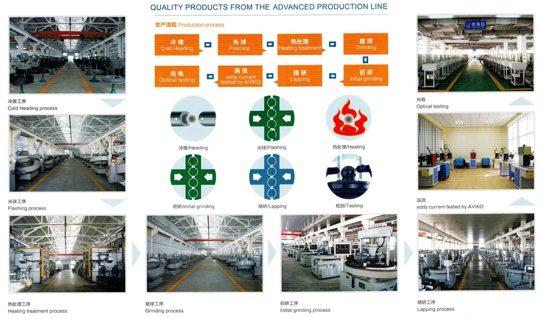 China Factory Solid Chrome/Bearing Steel Ball