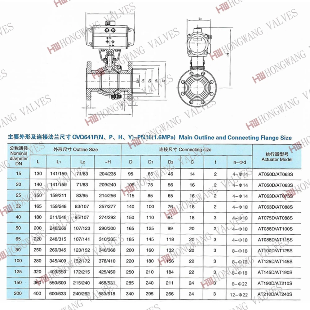 Hongwang Stainless Steel Casting Industrial Japanese Standard Pneumatic 2PC Flange Ball Valve JIS (HW-BV 3007)