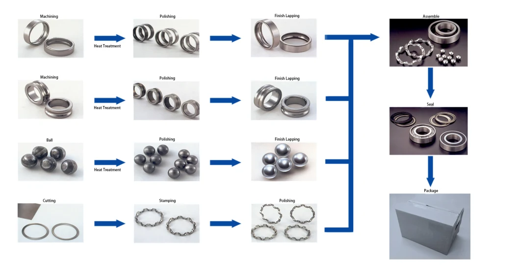 Steel Seal Spherical Cylindrical Wheel High Rotating Speed Ball Bearing