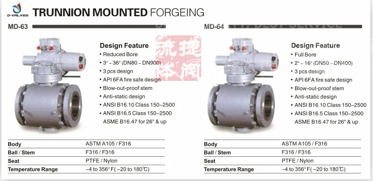 API6d Forged Steel&A105 Large Diameter Trunnion Type Fixed Flange Ball Valve