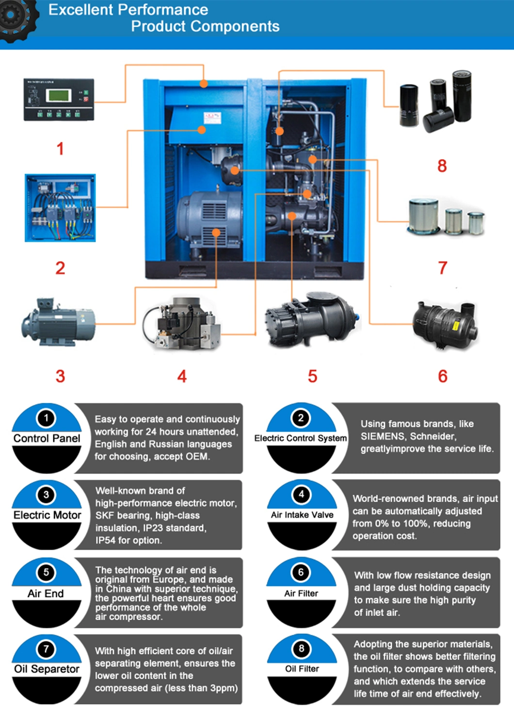 Low Noise Direct Driven Screw Air Compressor for Metal & Metallurgy Machinery (100HP 75KW)