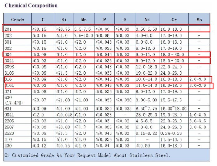 Manufacturer Direct Selling 304 Stainless Steel Wire Rope