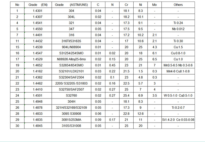 304 Stainless Steel Seamless Pipe Sanitary and Water Piping