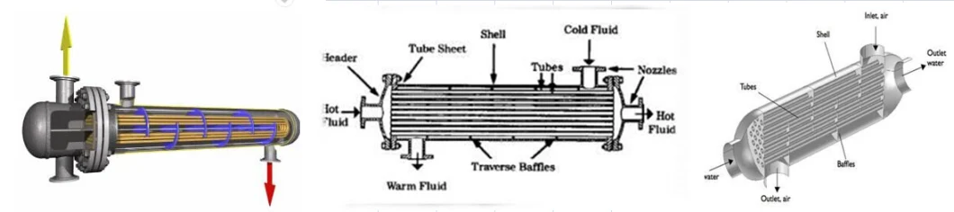 Stainless Steel Coil Heat Exchanger