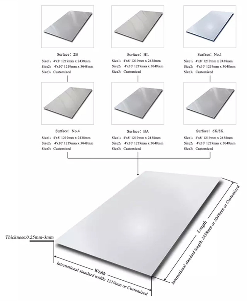 Hot Sale 304L 304 316L 316 Stainless Steel Plate Price