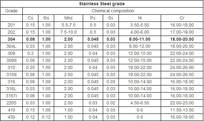 Stainless Steel Pipe Fitting 309 310 Stainless Steel Seamless Pipe