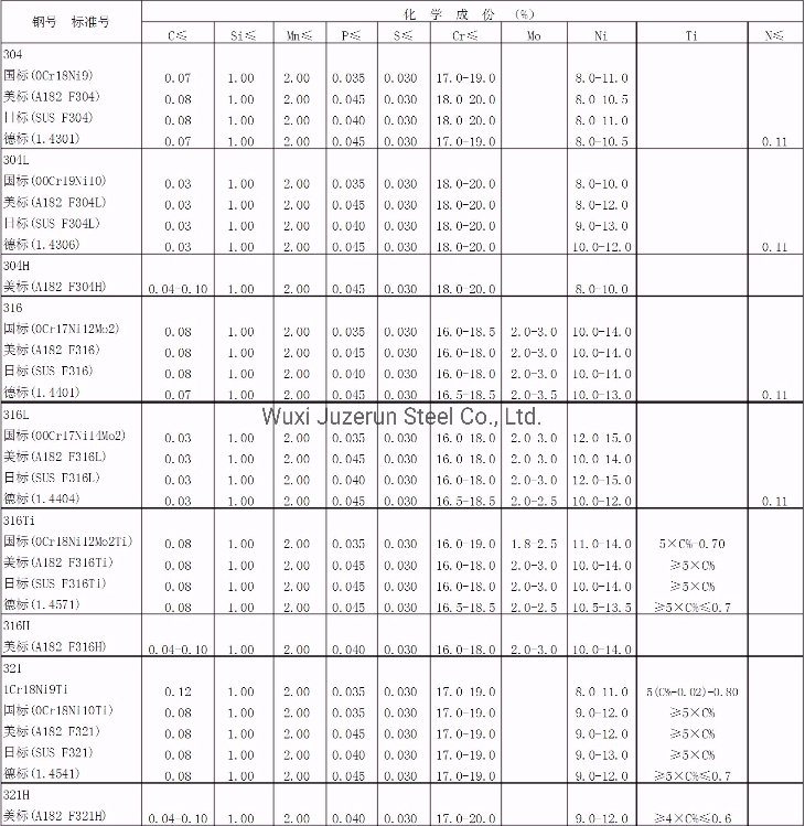 Tisco Lisco Jisco 0.6mm Stainless Steel Coils Price List