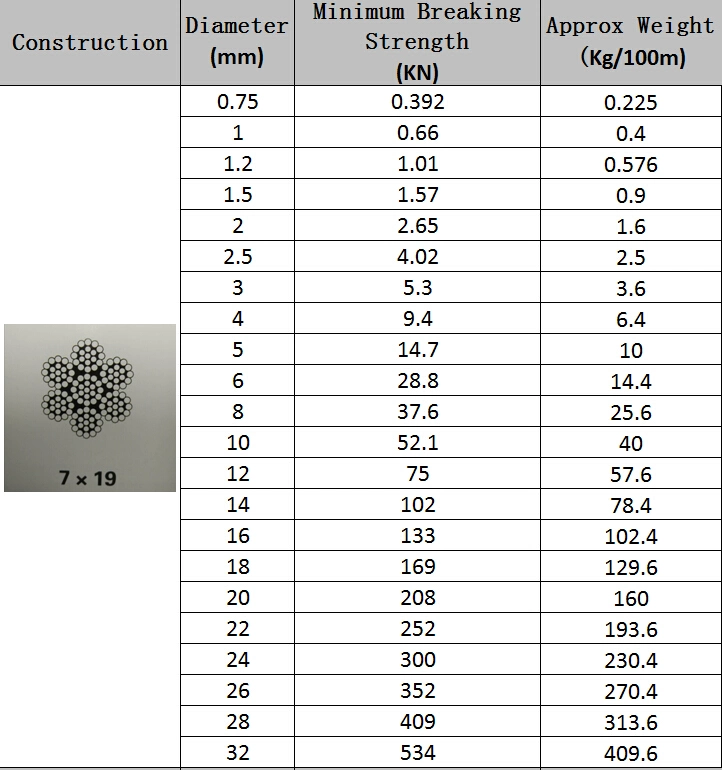 7X19 6X19+FC 304/316/316L Stainless Steel Wire Rope Metal Wire