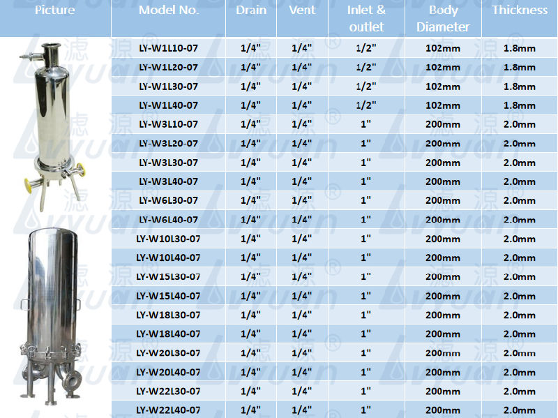 Industrial 304 316 Stainless Steel Precision Sanitary Ss Multi Cartridge Filter Housing