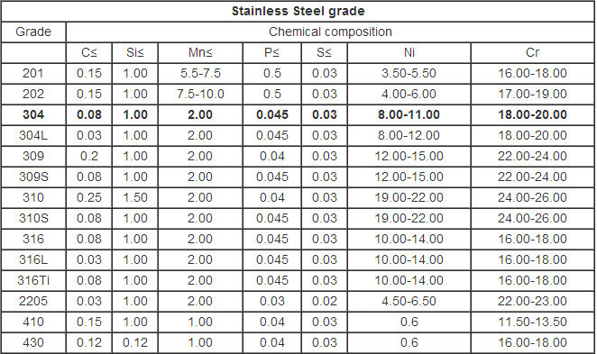 Lisco Quality 201 J1 J2 Cold Rolled Stainless Steel Coil