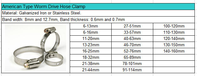 Stainless Steel Hose Clamp, American Type Clips, Pipe Fittings