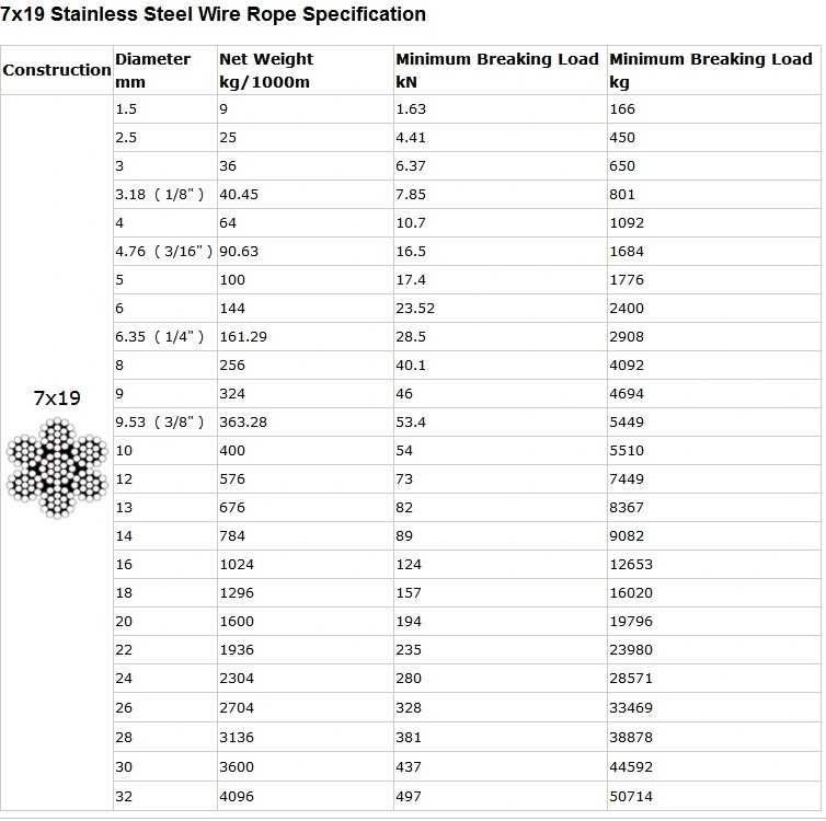 Stranded Steel Rope Stainless Steel Wire Rope Diameter 4mm 5mm 6mm