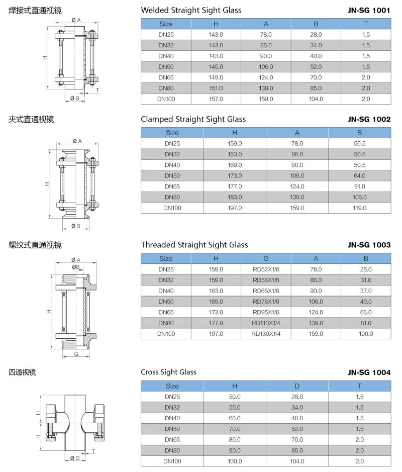 China Stainless Steel Sanitary Food Welded Sight Glass (JN-SG2004)