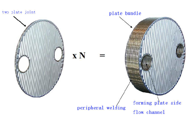 Stainless Steel Round Plate and Shell Heat Exchanger