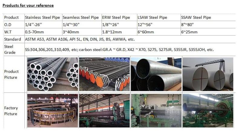 Hot Rolled Stainless Seamless Steel Tube 316L, Stainless Seamless Pipe