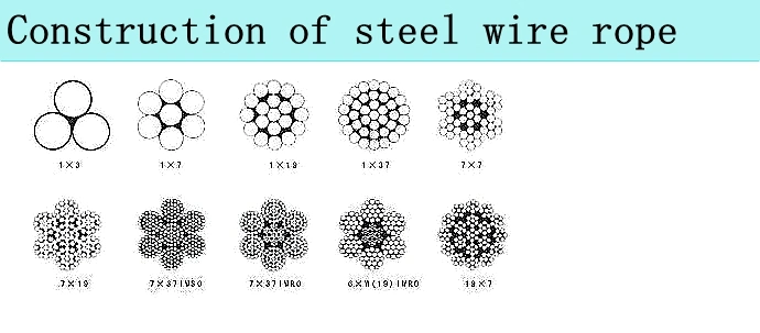 High Strength 7*7 7*19 304 Stainless Steel Wire Rope in Coils