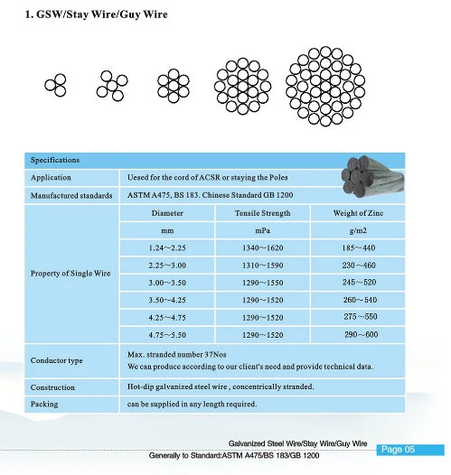 Galvanized Steel Wire Price Zince Coated Steel Wire Guy Wire Stay Wire Pull Wire