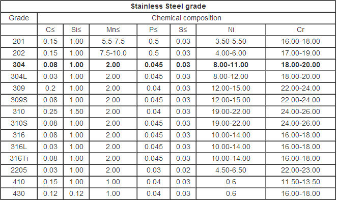 Tisco Baosteel Stainless Steel Coil 304 316L Grade