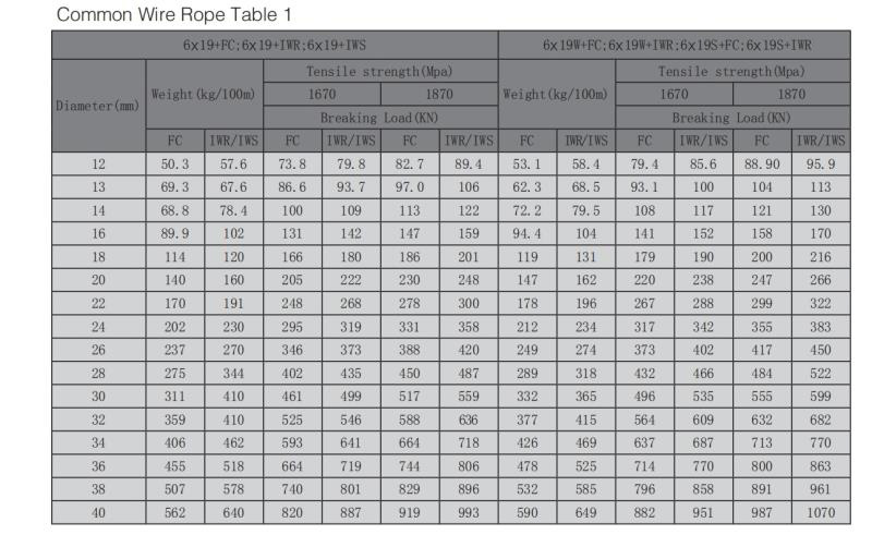 6*19W+Iwr 40mm Steel Core Stainless Steel Wire Rope