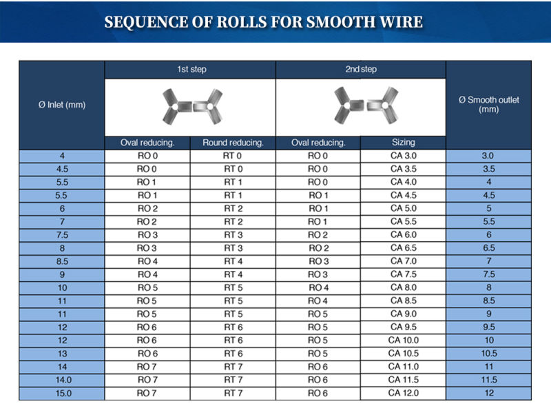 Carbide Rolls Used to Stainless Steel Welded Wire Mesh