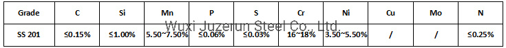 201 304 410 Stainless Steel Strip / Stainless Steel Coil 201 304 410