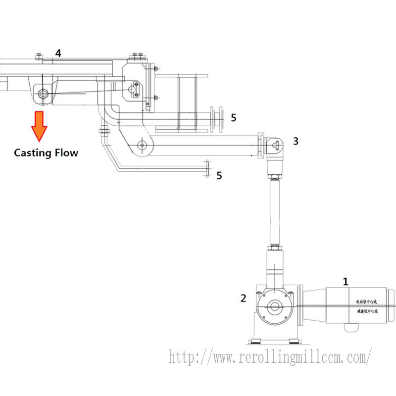 Steel Billet Continuous Casting Machine for Wire Rod