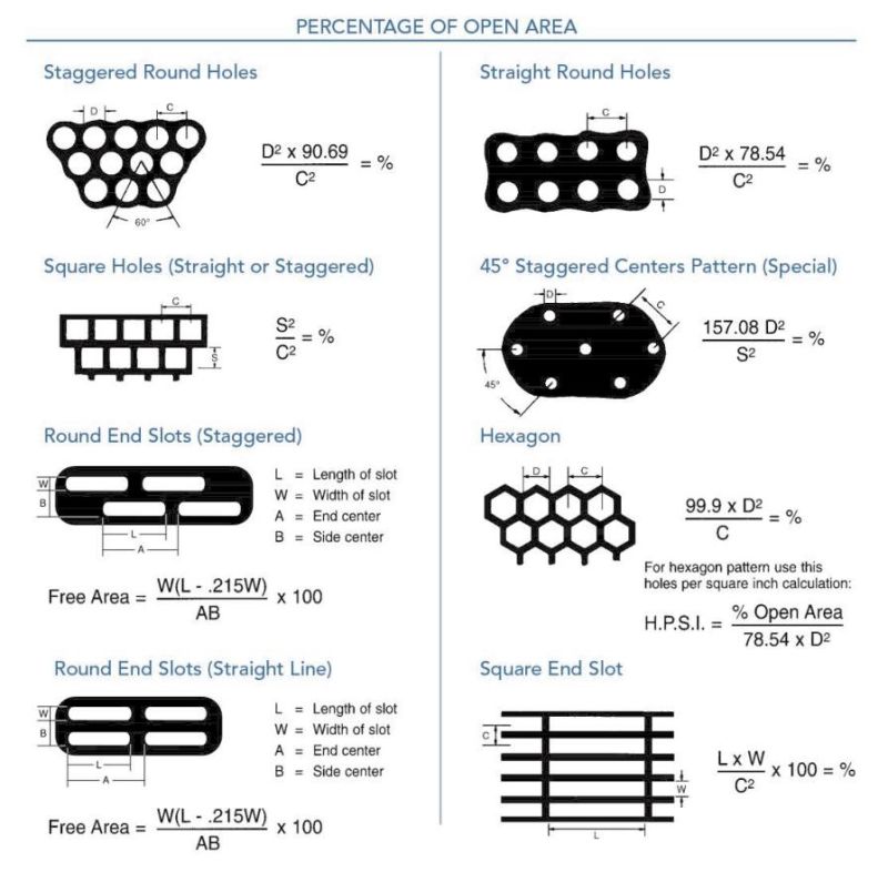 Perforated Stainless Steel Plate/ Punched Plate / Perforated Sheet