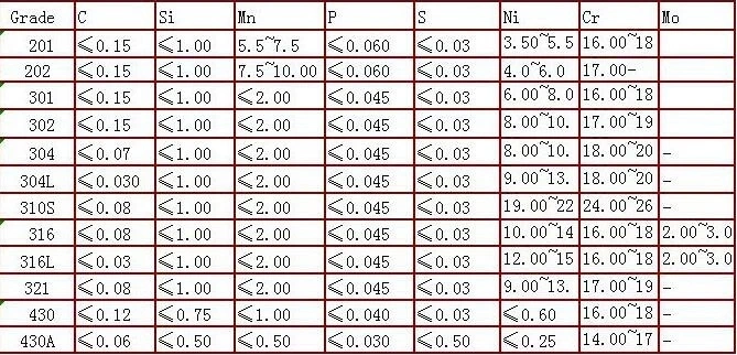 304 Stainless Steel Perforated Plate Sheet