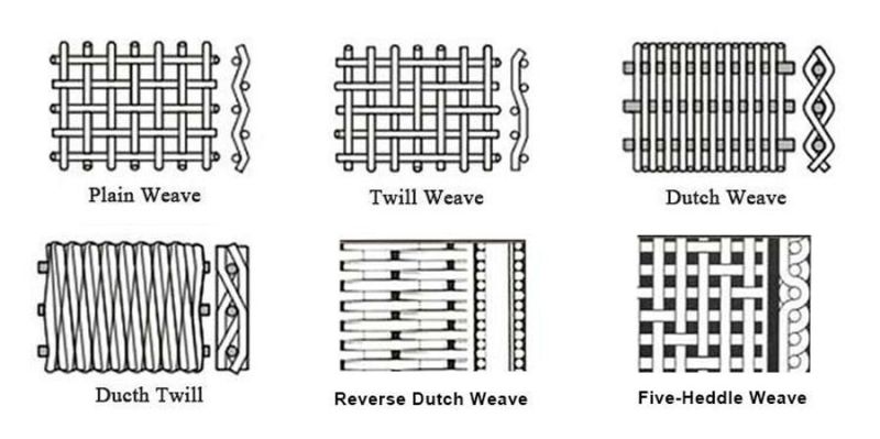 Dutch Weave 165*1200 Mesh 316 Stainless Steel Woven Wire Mesh