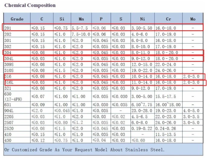 304 Stainless Steel Wire Rope 7X7 with Different Diameters