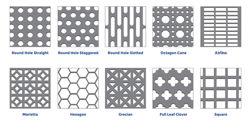 High Quality Stainless Steel Perforated Sheet Metal for Decoration