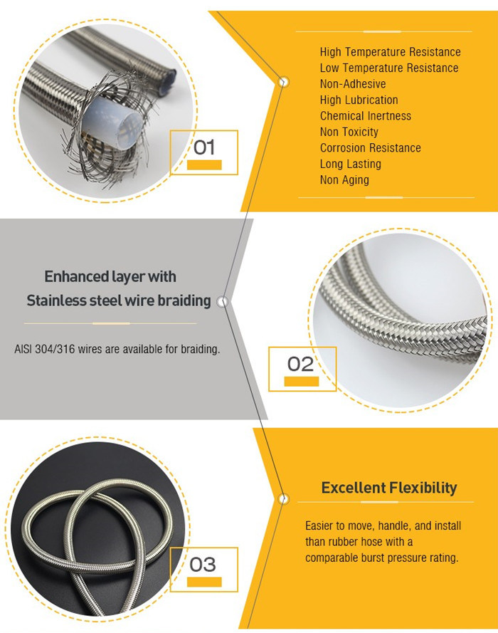Gas Connection Metal Flexible Pipe Braided Hose Stainless Steel