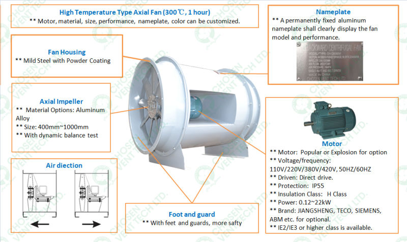 900mm Low Noise for Pipework Heat Resistant Axial Flow Fan