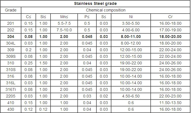 Large Diameter Stainless Steel Pipe 316 Stainless Steel Pipe Tube
