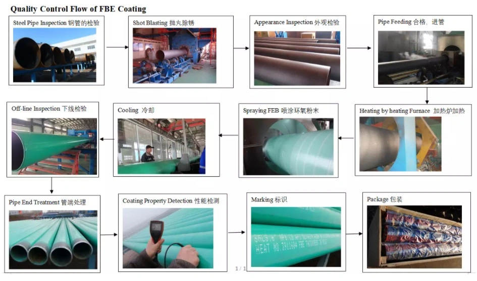 K55 J55 N80 L80 C90 P110 Oil Well Tubing Pipes API 5CT Seamless Steel Casing Pipes