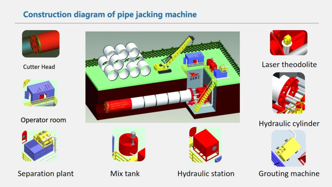 Water Drainage Npd1500 Sludge Balance Pipe Jacking Machine for Steel Pipe