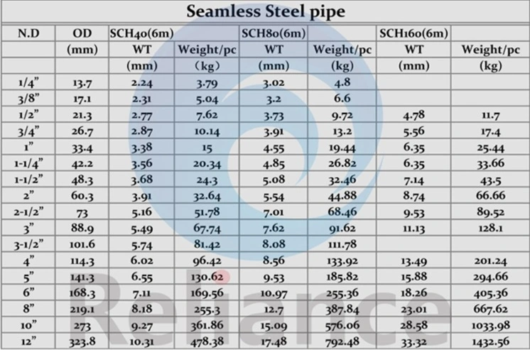 Seamless Steel Tube/Pipe Carbon or Low-Alloy Steel